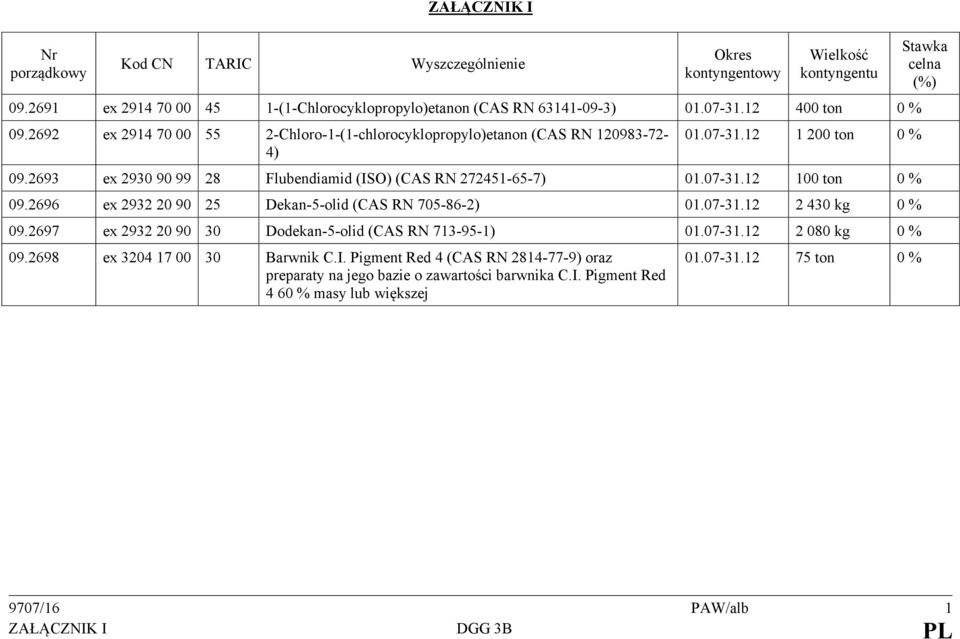 07-31.12 100 ton 0 % 09.2696 ex 2932 20 90 25 Dekan-5-olid (CAS RN 705-86-2) 01.07-31.12 2 430 kg 0 % 09.2697 ex 2932 20 90 30 Dodekan-5-olid (CAS RN 713-95-1) 01.07-31.12 2 080 kg 0 % 09.