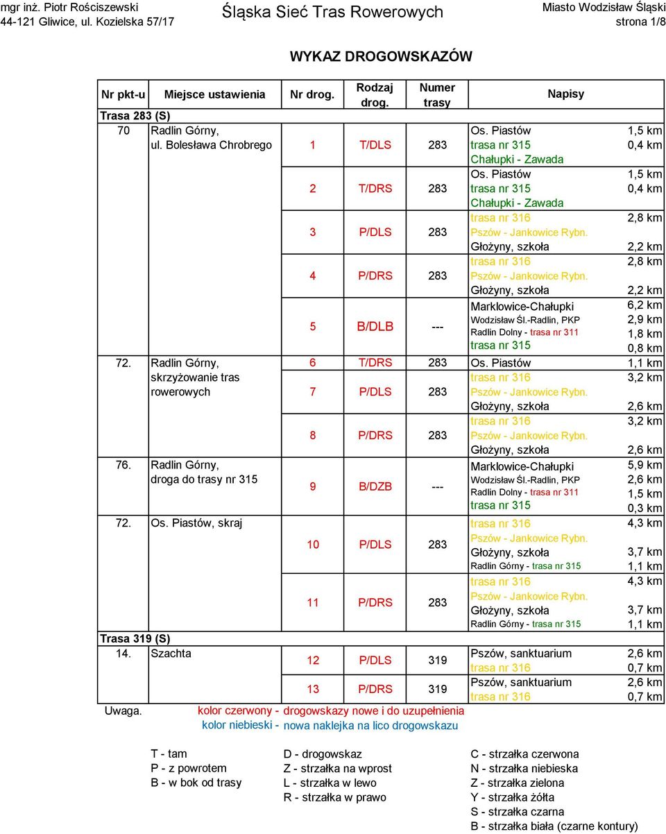 1 T/DLS 283 2 T/DRS 283 3 P/DLS 283 4 P/DRS 283 5 B/DLB --- 2,9 km 0,8 km 6 T/DRS 283 7 P/DLS 283 8 P/DRS 283 5,9 km 9 B/DZB