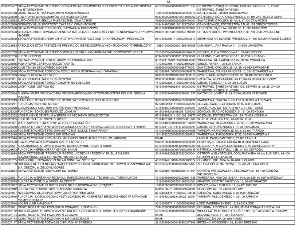 03834800030000010044860002 JASTRZĘBIA GÓRA, KRÓLEWSKA 2, 84-104 JASTRZĘBIA GÓRA 0000025552 AUTONOMICZNA SEKCJA PIŁKI RĘCZNEJ "ZAWADZKIE" 45890900062000000351450004 ZAWADZKIE, OPOLSKA 25, lok.