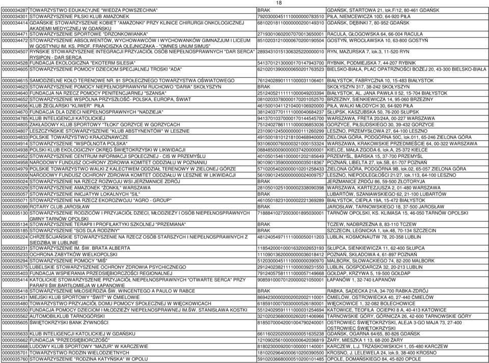 CHIRURGII ONKOLOGICZNEJ 68102018110000000200149310 GDAŃSK, DĘBINKI 7, 80-952 GDAŃSK AKADEMII MEDYCZNEJ W GDAŃSKU 0000034471 STOWARZYSZENIE SPORTOWE "DRZONKOWIANKA" 27193010602007070013650001 RACULA,