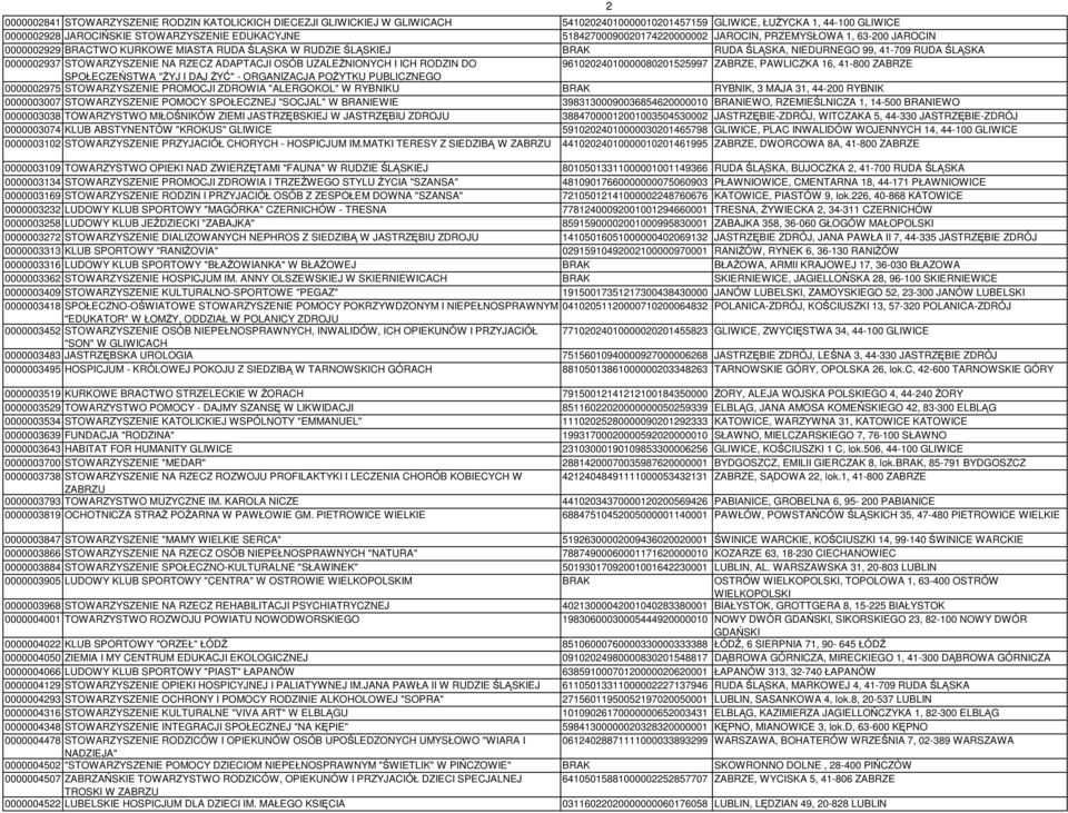 STOWARZYSZENIE NA RZECZ ADAPTACJI OSÓB UZALEśNIONYCH I ICH RODZIN DO 96102024010000080201525997 ZABRZE, PAWLICZKA 16, 41-800 ZABRZE SPOŁECZEŃSTWA "śyj I DAJ śyć" - ORGANIZACJA POśYTKU PUBLICZNEGO