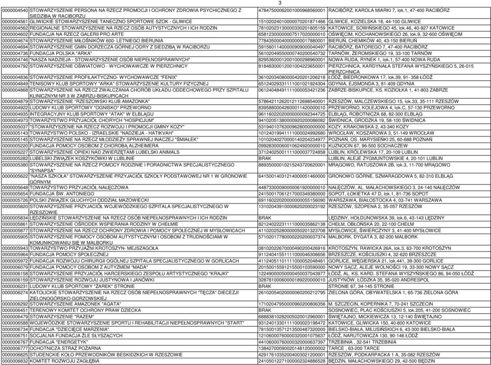 STOWARZYSZENIE NA RZECZ OSÓB AUTYSTYCZNYCH I ICH RODZIN 78102023130000330201805159 KATOWICE, SOWIŃSKIEGO 45, lok.