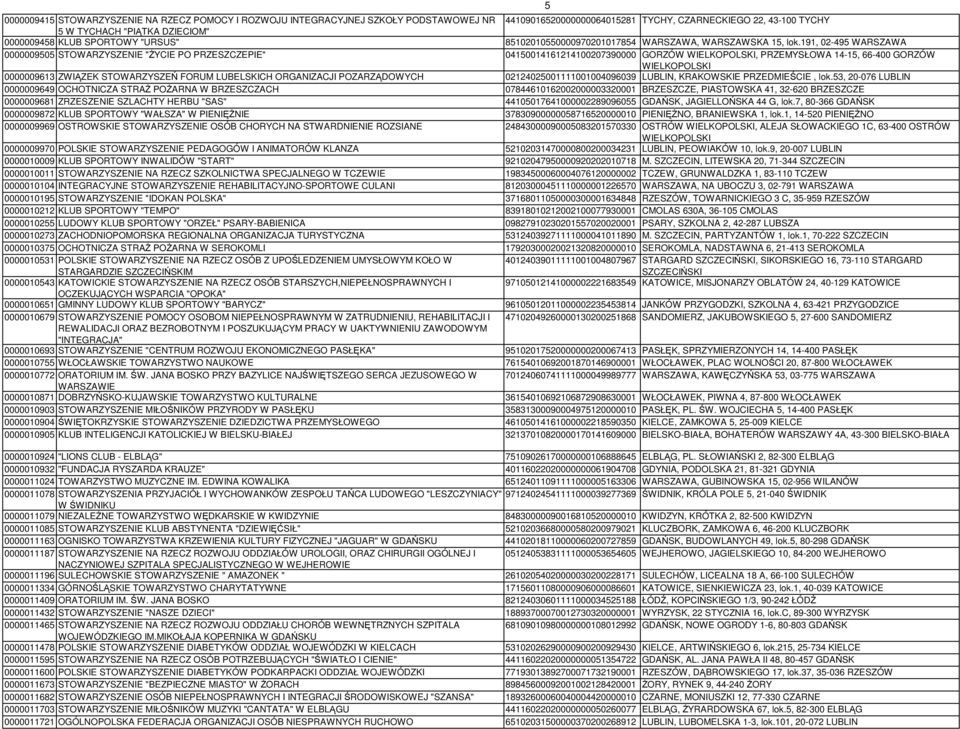 191, 02-495 WARSZAWA 0000009505 STOWARZYSZENIE "śycie PO PRZESZCZEPIE" 04150014161214100207390000 GORZÓW WIELKOPOLSKI, PRZEMYSŁOWA 14-15, 66-400 GORZÓW WIELKOPOLSKI 0000009613 ZWIĄZEK STOWARZYSZEŃ