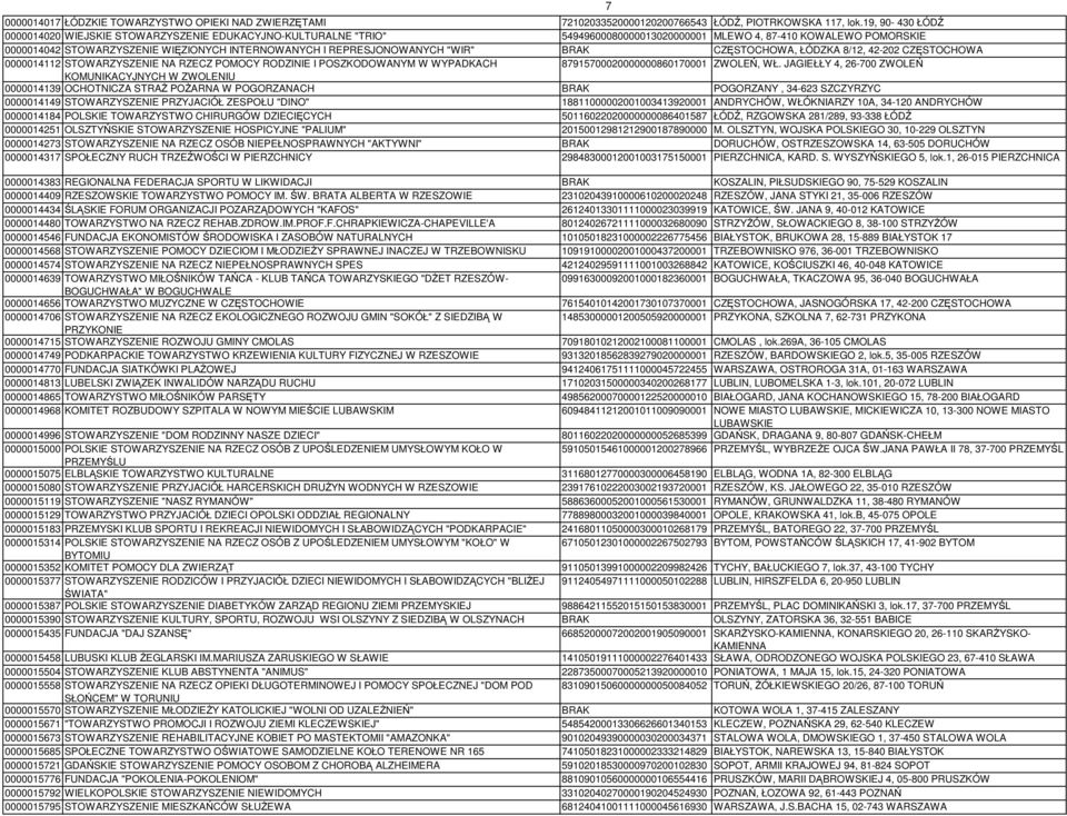 REPRESJONOWANYCH "WIR" BRAK CZĘSTOCHOWA, ŁÓDZKA 8/12, 42-202 CZĘSTOCHOWA 0000014112 STOWARZYSZENIE NA RZECZ POMOCY RODZINIE I POSZKODOWANYM W WYPADKACH 87915700020000000860170001 ZWOLEŃ, WŁ.