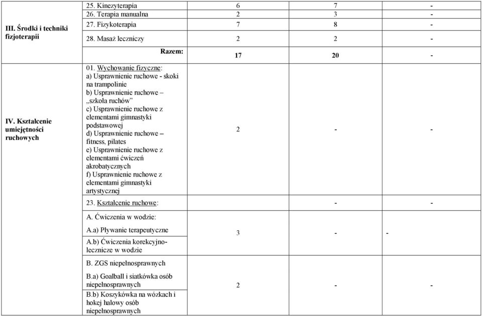 ruchowe fitness, pilates e) Usprawnienie ruchowe z elementami ćwiczeń akrobatycznych f) Usprawnienie ruchowe z elementami gimnastyki artystycznej 17 20-23. Kształcenie ruchowe: - - A.