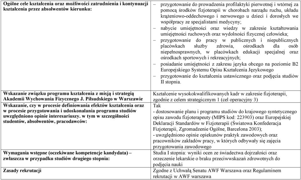 w tym w szczególności studentów, absolwentów, pracodawców: Wymagania wstępne (oczekiwane kompetencje kandydata) zwłaszcza w przypadku studiów drugiego stopnia: Zasady rekrutacji przygotowanie do