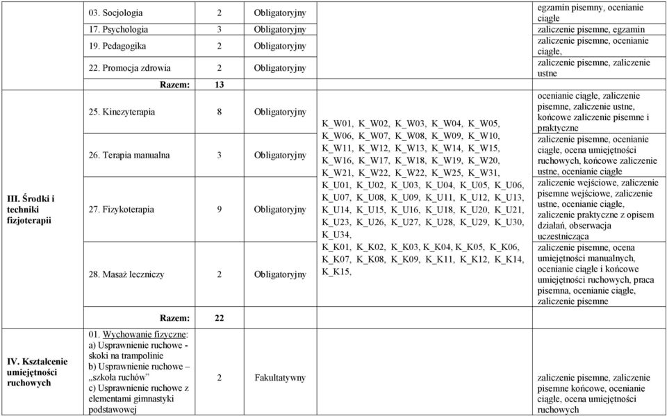 Fizykoterapia 9 Obligatoryjny 28. MasaŜ leczniczy 2 Obligatoryjny 01.