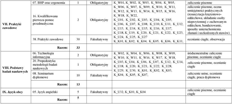 praktycznych (resuscytacja krąŝeniowooddechowa, układanie osoby 16.