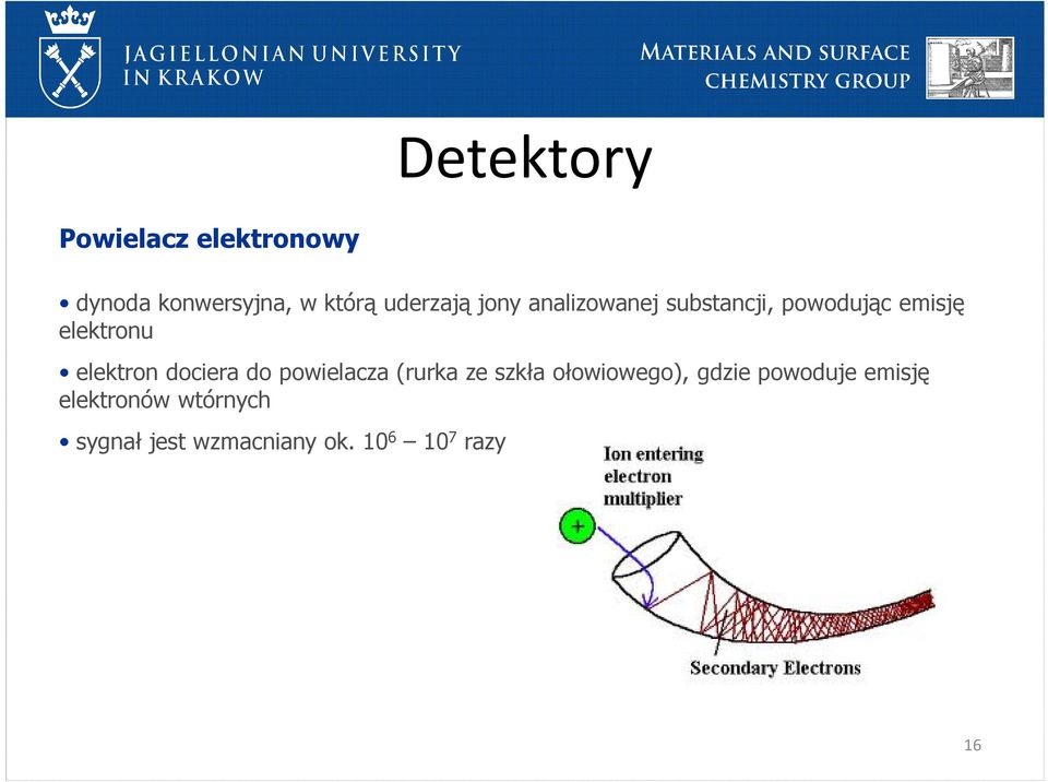 elektron dociera do powielacza (rurka ze szkła ołowiowego), gdzie