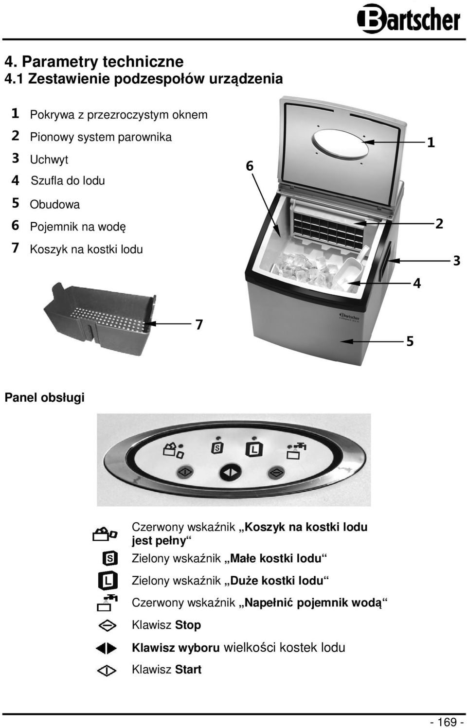 do lodu 6 1 5 Obudowa 6 Pojemnik na wodę 2 7 Koszyk na kostki lodu 4 3 7 5 Panel obsługi Czerwony wskaźnik Koszyk