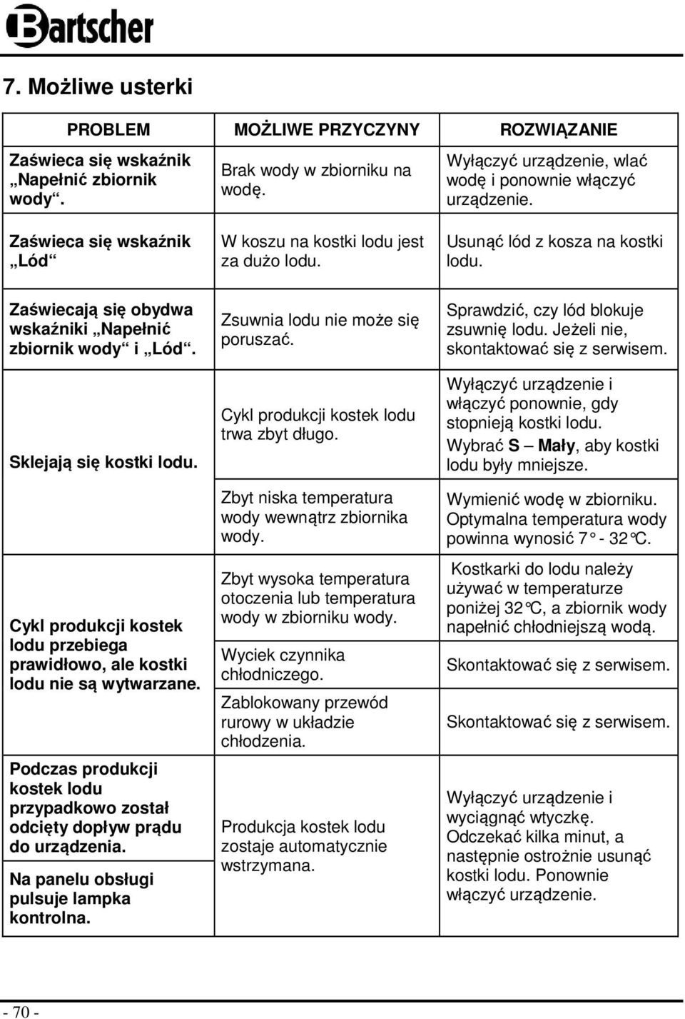 Cykl produkcji kostek lodu przebiega prawidłowo, ale kostki lodu nie są wytwarzane. Podczas produkcji kostek lodu przypadkowo został odcięty dopływ prądu do urządzenia.