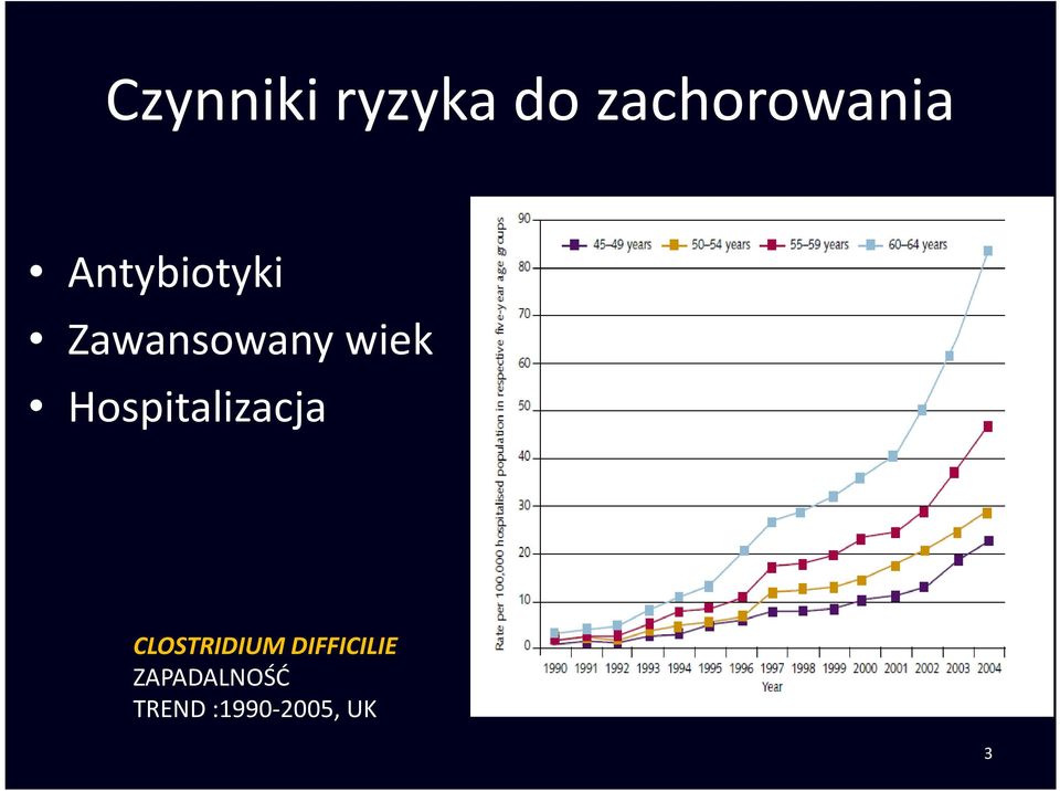 Hospitalizacja CLOSTRIDIUM