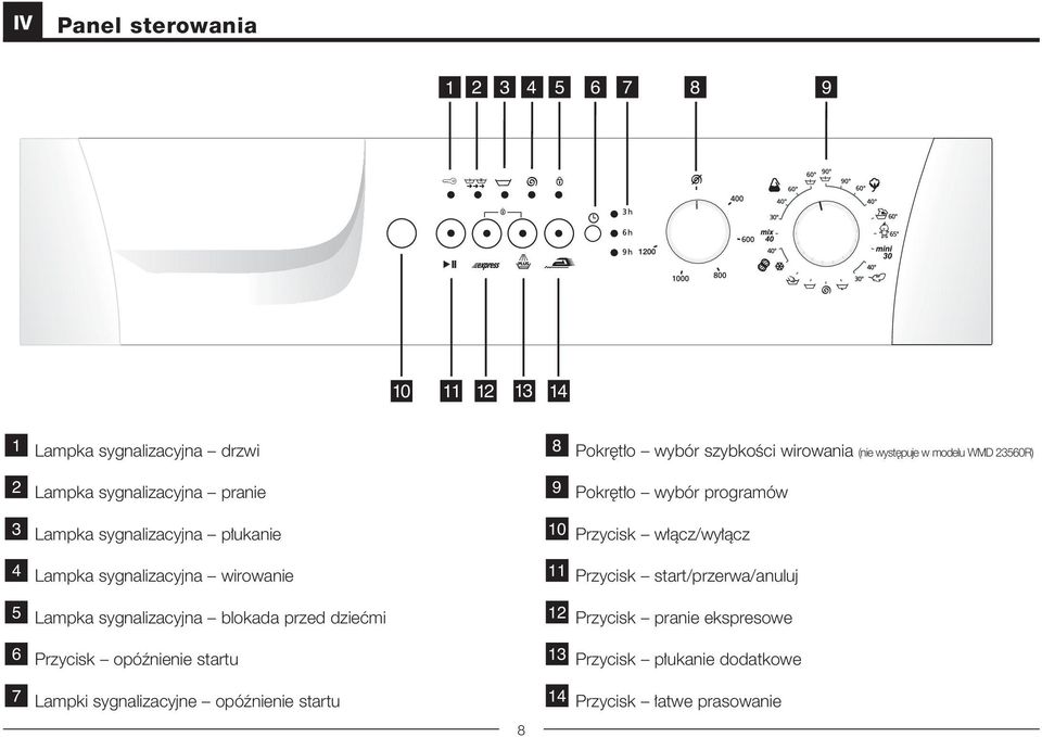 Lampka sygnalizacyjna wirowanie 11 Przycisk start/przerwa/anuluj 5 Lampka sygnalizacyjna blokada przed dzieçmi 12 Przycisk pranie