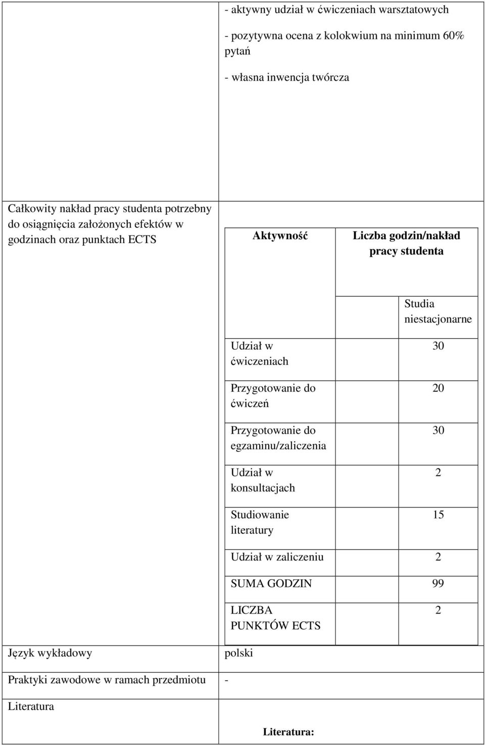 niestacjonarne Udział w ćwiczeniach Przygotowanie do ćwiczeń Przygotowanie do egzaminu/zaliczenia Udział w konsultacjach Studiowanie literatury