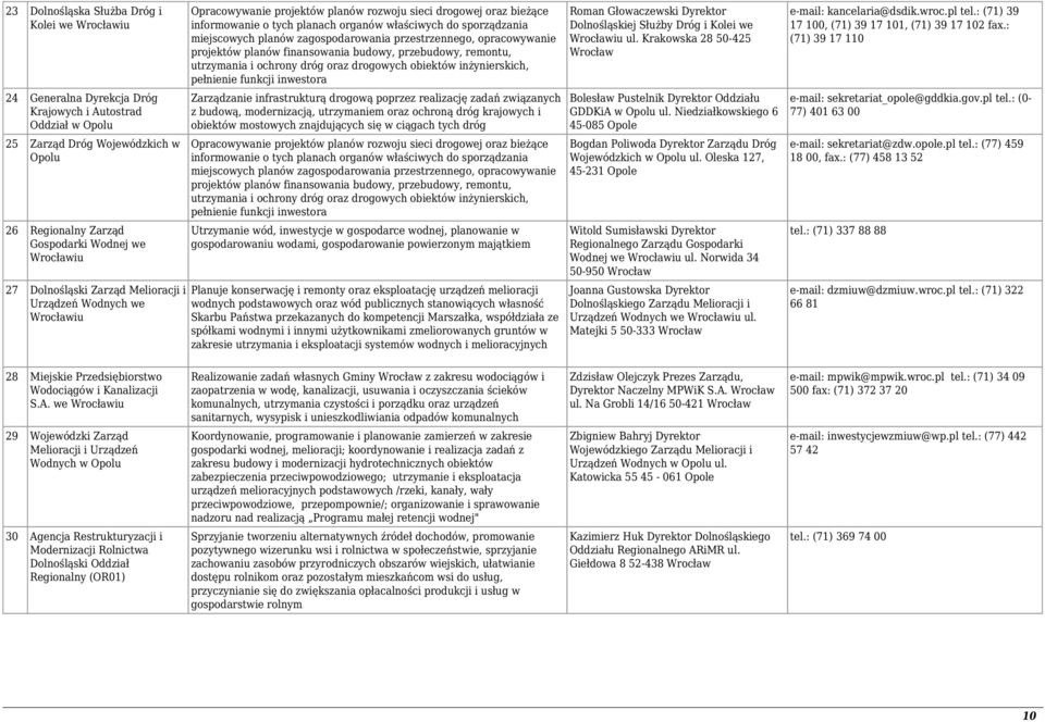 sporządzania miejscowych planów zagospodarowania przestrzennego, opracowywanie projektów planów finansowania budowy, przebudowy, remontu, utrzymania i ochrony dróg oraz drogowych obiektów