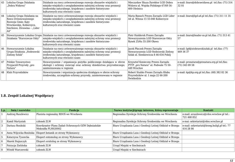 obszarów wiejskich i miejsko-wiejskich z uwzględnieniem należytej ochrony oraz promocji środowiska naturalnego, krajobrazu i zasobów historycznokulturowych oraz równości szans Działanie na rzecz