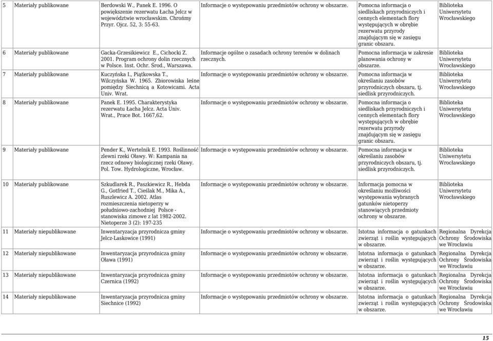 Informacje ogólne o zasadach ochrony terenów w dolinach rzecznych. 7 Materiały publikowane Kuczyńska I., Piątkowska T., Informacje o występowaniu przedmiotów ochrony w obszarze. Wilczyńska W. 965.