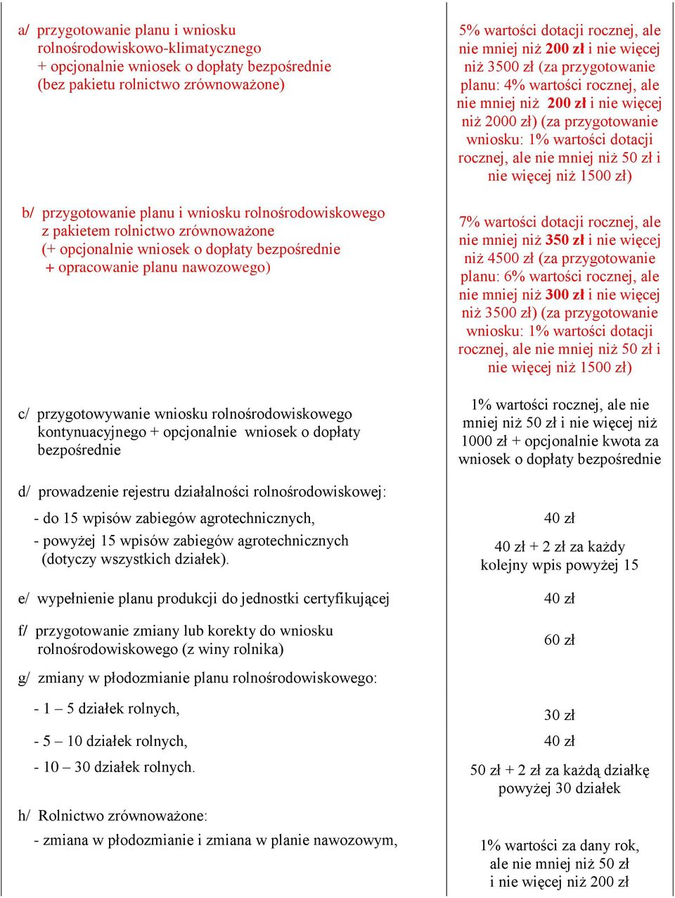 dopłaty bezpośrednie 5% wartości dotacji rocznej, ale nie mniej niż 200 zł i nie więcej niż 3500 zł (za przygotowanie planu: 4% wartości rocznej, ale nie mniej niż 200 zł i nie więcej niż 2000 zł)