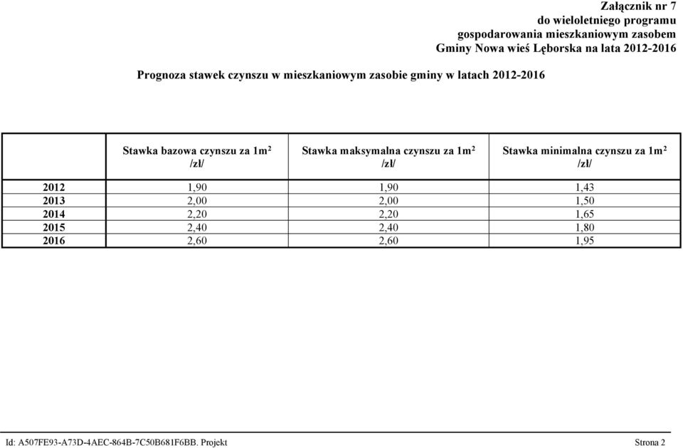 Stawka maksymalna czynszu za 1m 2 /zł/ Stawka minimalna czynszu za 1m 2 /zł/ 2012 1,90 1,90 1,43 2013 2,00 2,00