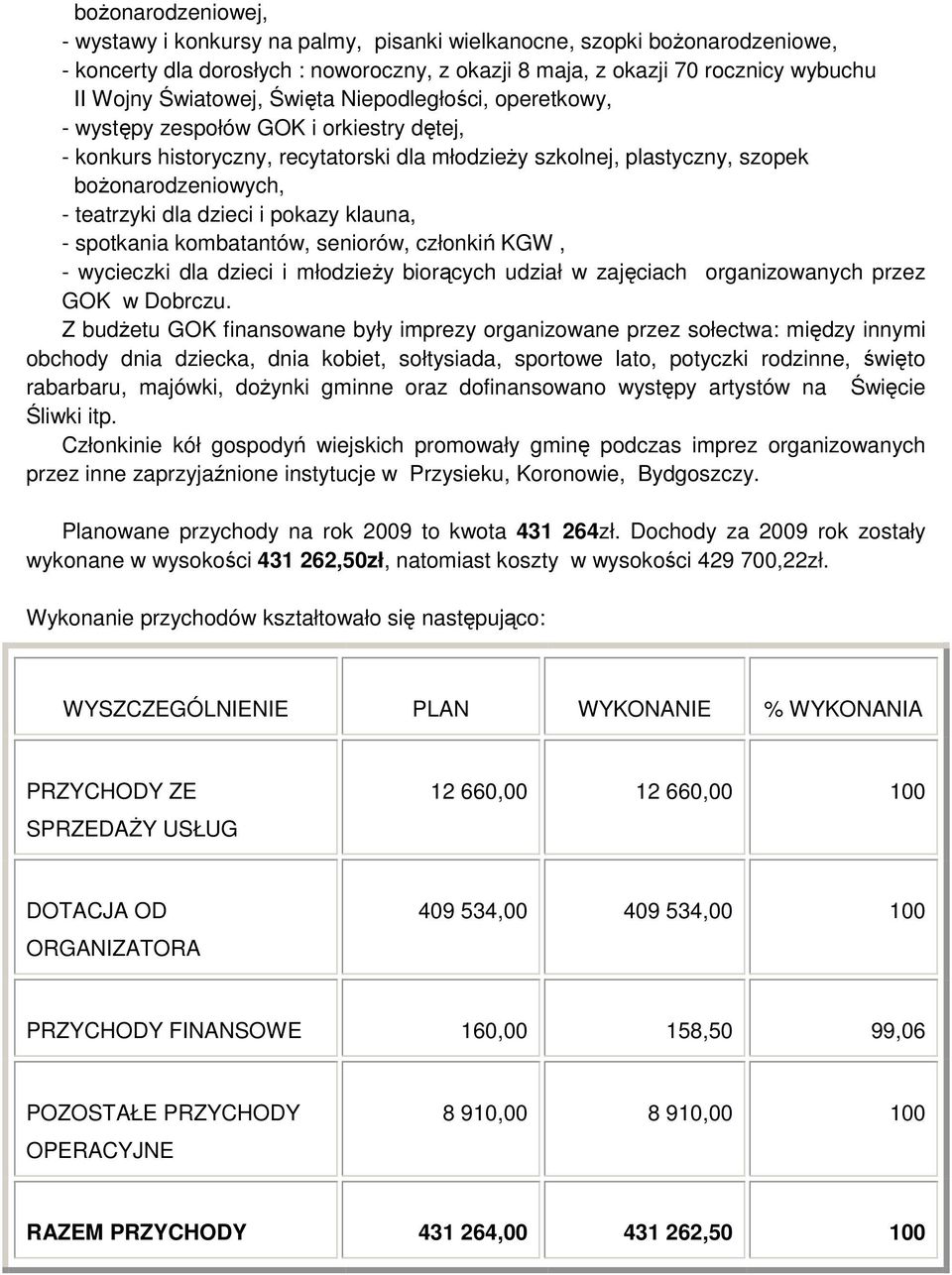 dla dzieci i pokazy klauna, - spotkania kombatantów, seniorów, członkiń KGW, - wycieczki dla dzieci i młodzieŝy biorących udział w zajęciach organizowanych przez GOK w Dobrczu.