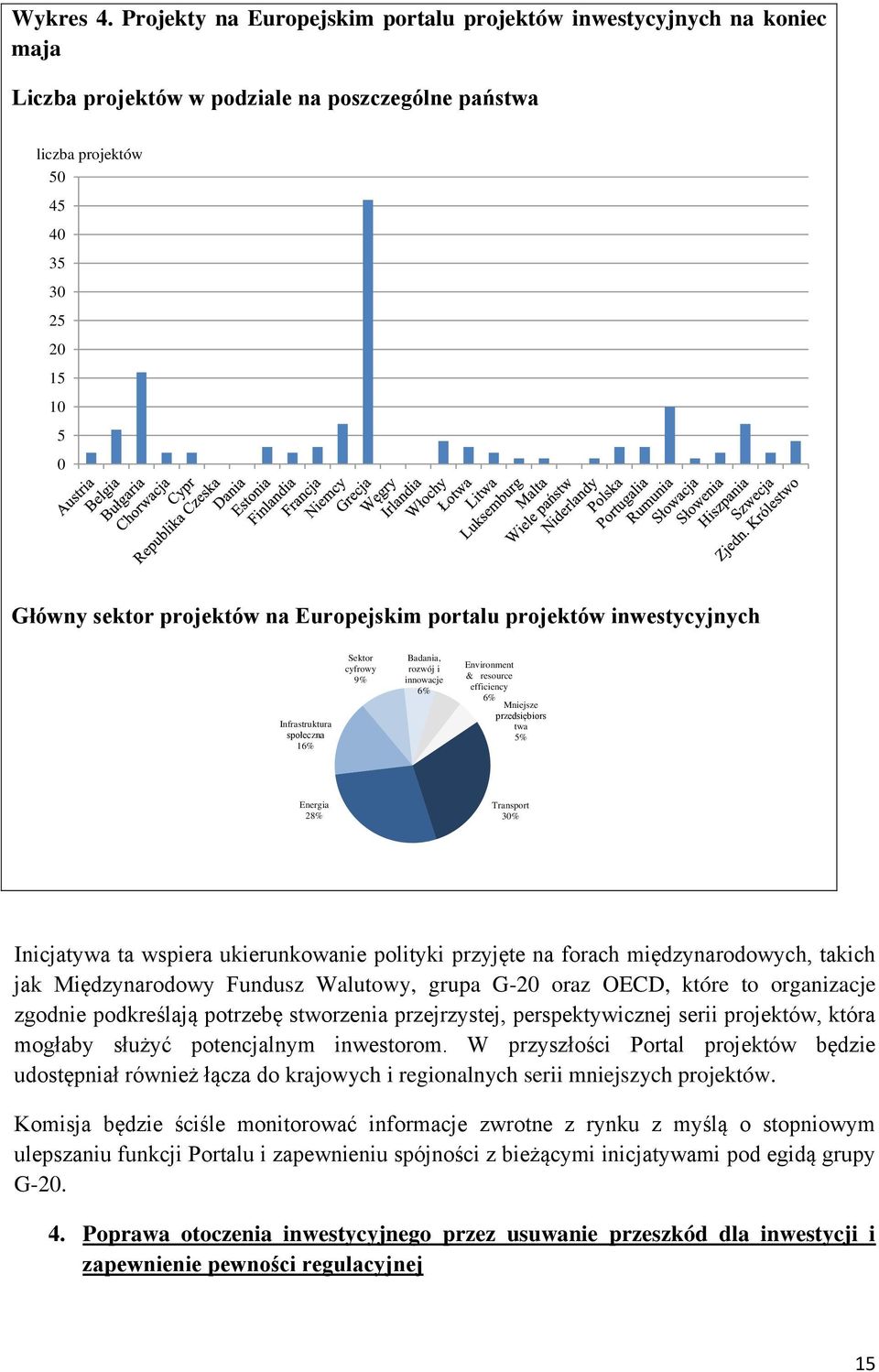 Europejskim portalu projektów inwestycyjnych Infrastruktura społeczna 16% Sektor cyfrowy 9% Badania, rozwój i innowacje 6% Environment & resource efficiency 6% Mniejsze przedsiębiors twa 5% Energia