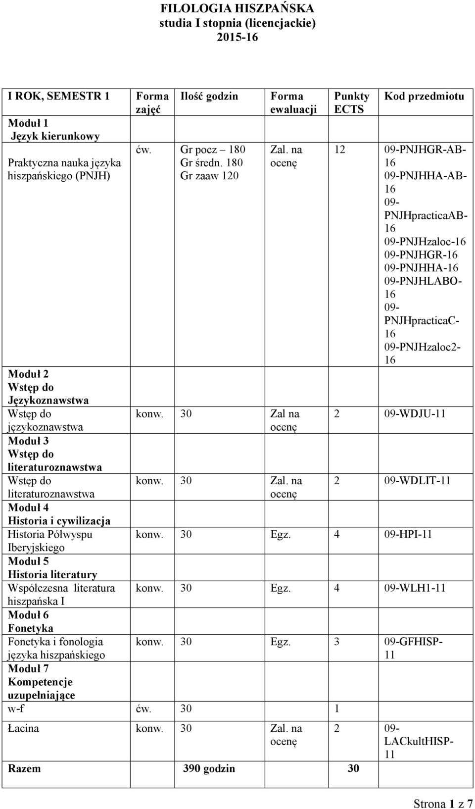 30 Zal na Kod przedmiotu 12 PNJHGR-AB- PNJHHA-AB- PNJHpracticaAB- PNJHzaloc- PNJHGR- PNJHHA- PNJHLABO- PNJHpracticaC- PNJHzaloc2-2 WDJU- 2