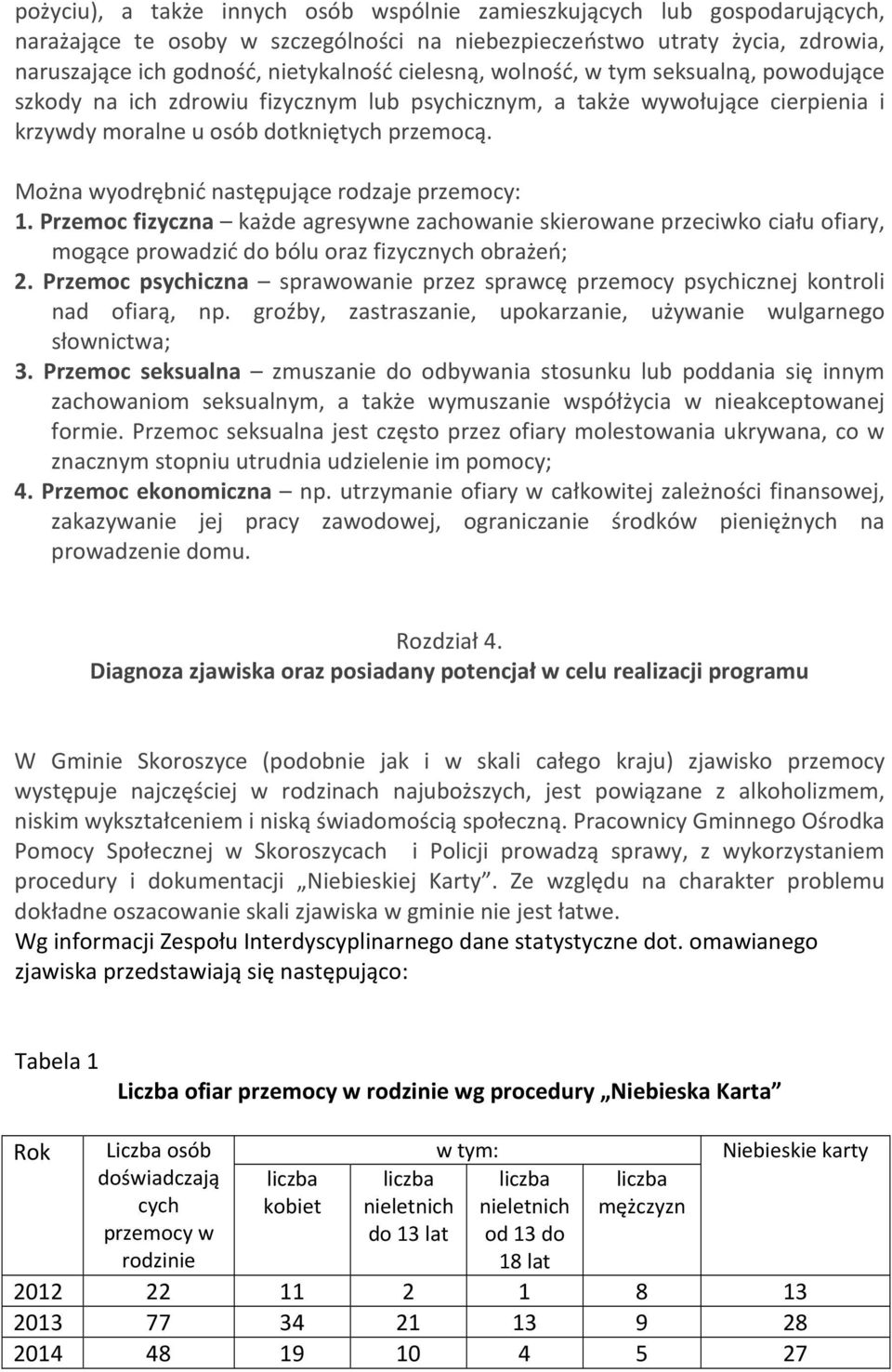 Można wyodrębnić następujące rodzaje przemocy: 1. Przemoc fizyczna każde agresywne zachowanie skierowane przeciwko ciału ofiary, mogące prowadzić do bólu oraz fizycznych obrażeń; 2.