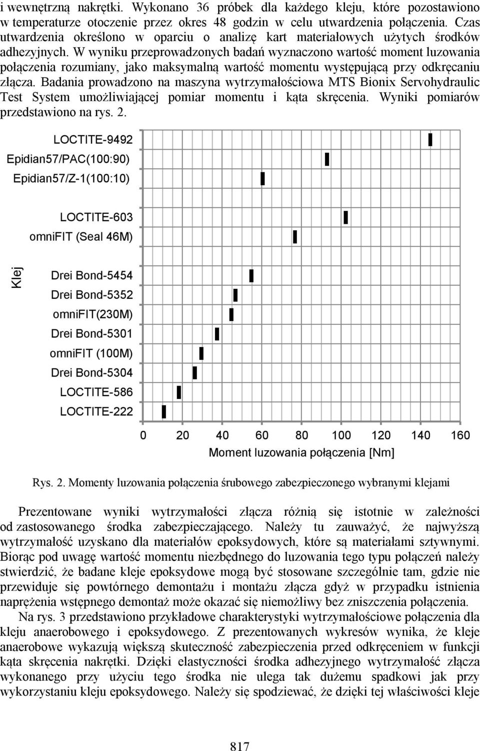 W wyniku przeprowadzonych badań wyznaczono wartość moment luzowania połączenia rozumiany, jako maksymalną wartość momentu występującą przy odkręcaniu złącza.