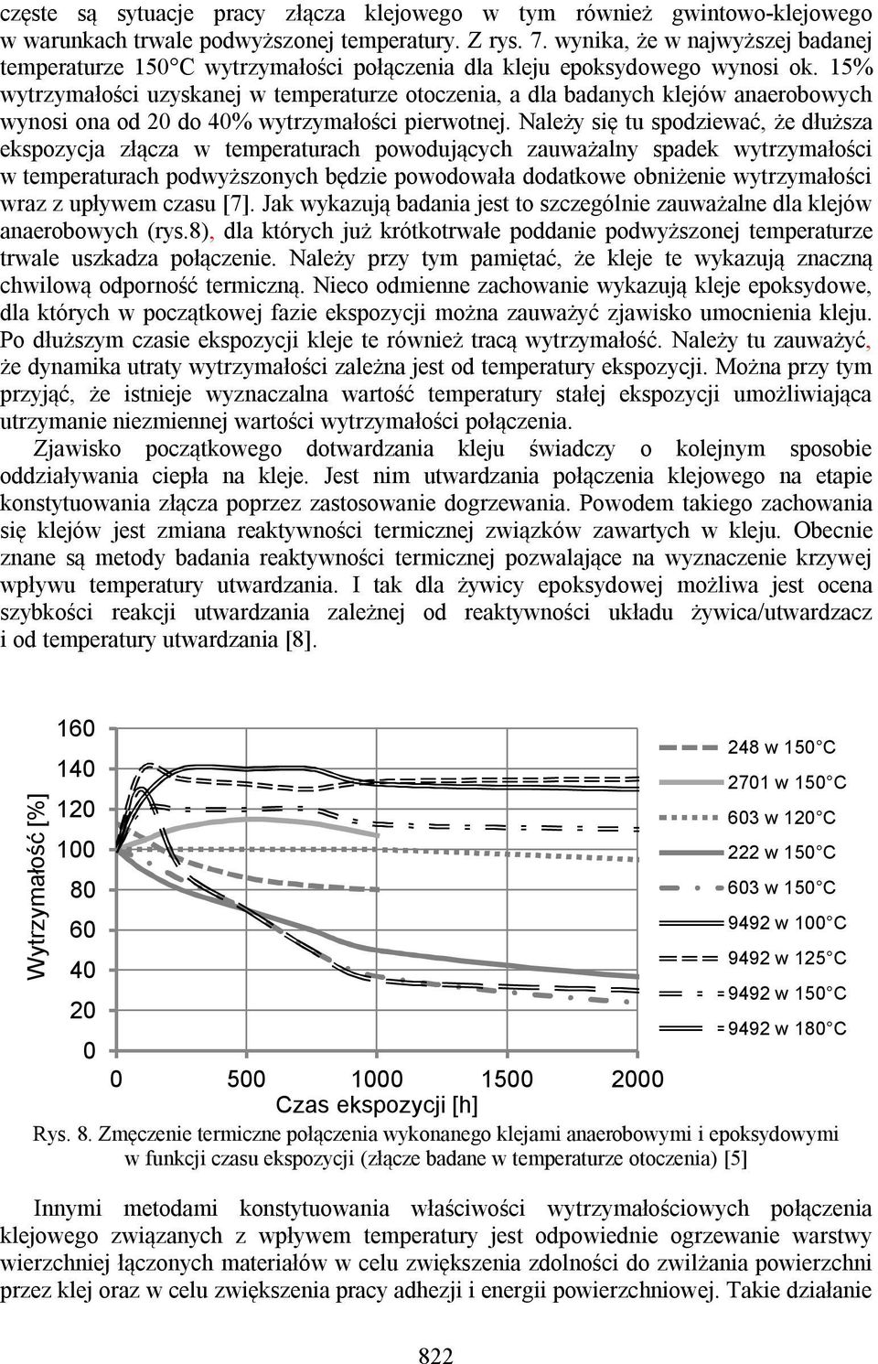 15% wytrzymałości uzyskanej w temperaturze otoczenia, a dla badanych klejów anaerobowych wynosi ona od 20 do 40% wytrzymałości pierwotnej.