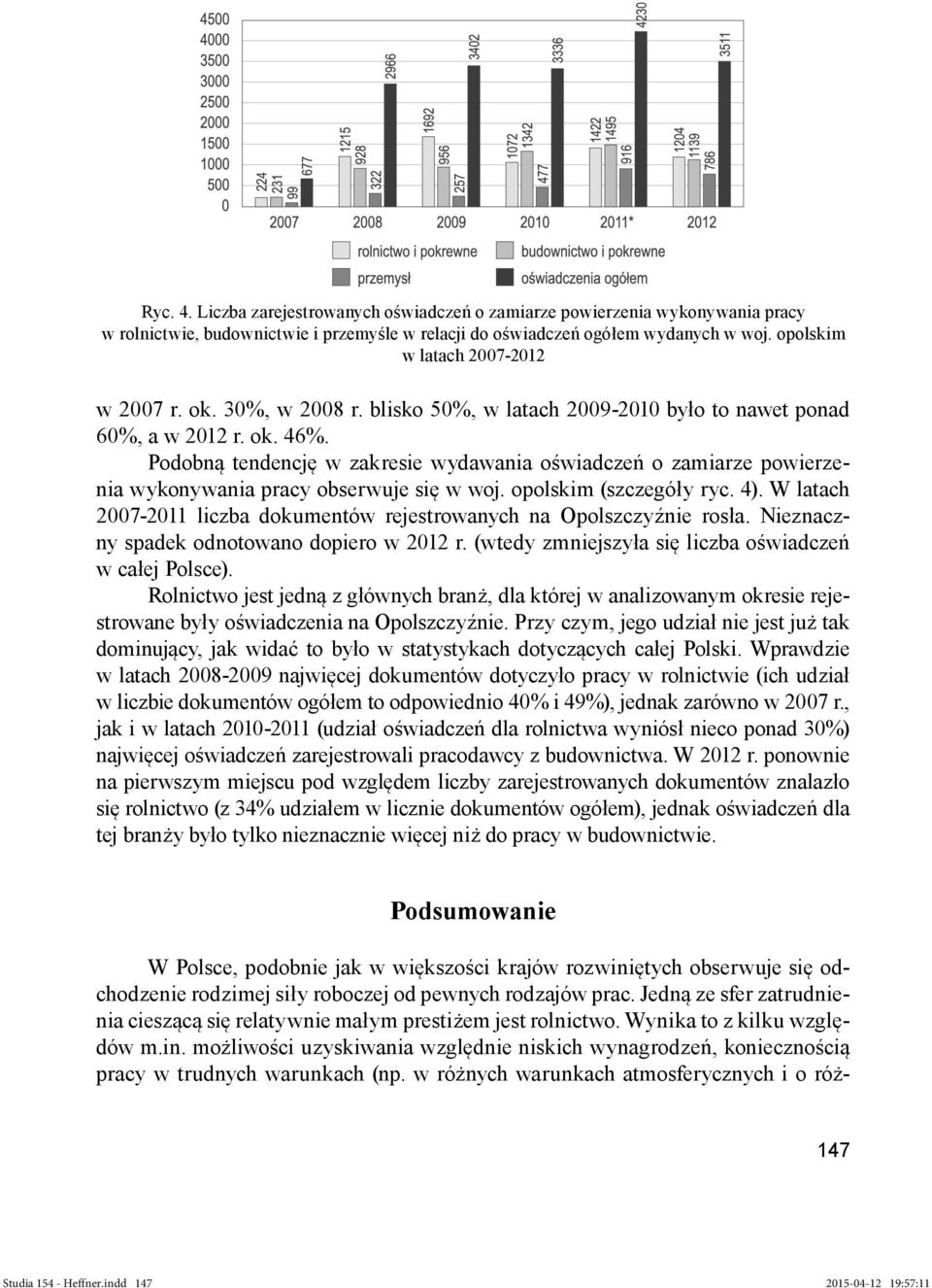 Podobną tendencję w zakresie wydawania oświadczeń o zamiarze powierzenia wykonywania pracy obserwuje się w woj. opolskim (szczegóły ryc. 4).