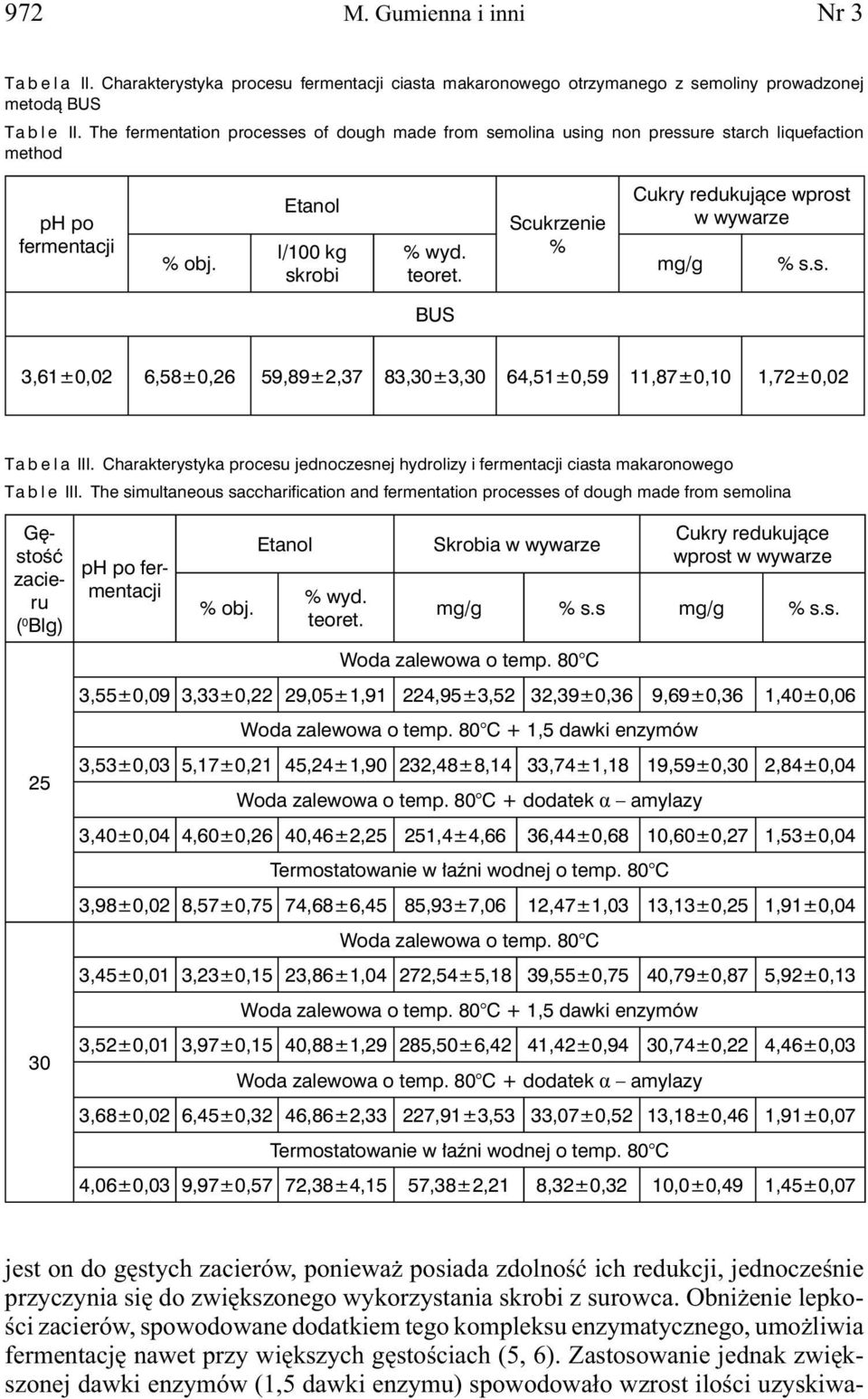 Scukrzenie % Cukry redukujące wprost w wywarze mg/g % s.s. BUS 3,61±0,02 6,58±0,26 59,89±2,37 83,30±3,30 64,51±0,59 11,87±0,10 1,72±0,02 Tabela III.