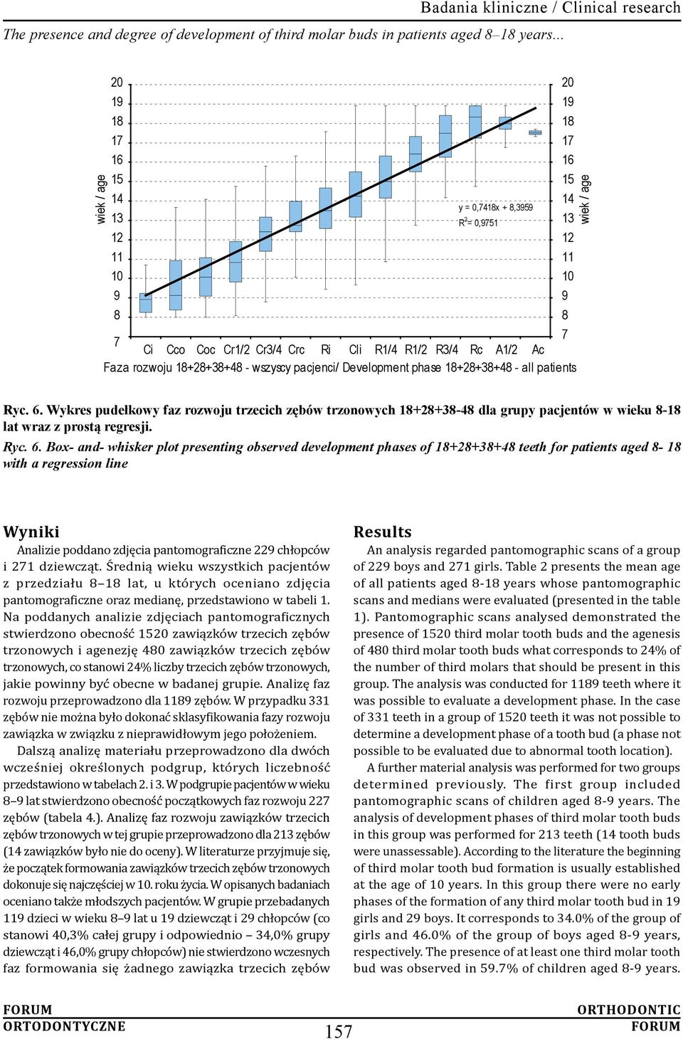 Development phase 18+28+38+48 - all patients 20 19 18 17 16 15 14 13 12 11 10 9 8 wiek / age Ryc. 6.
