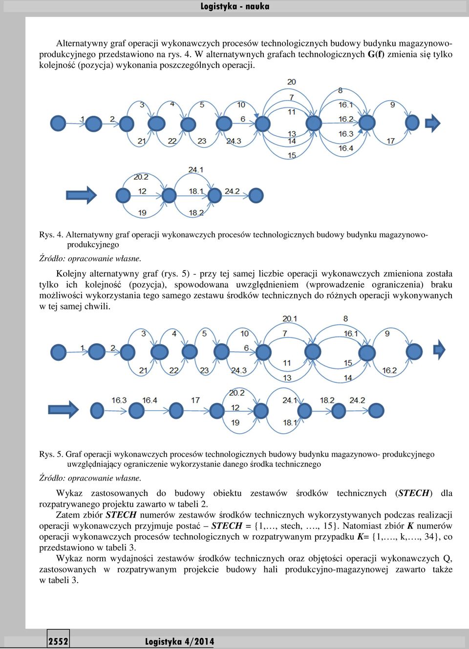 Alternatywny graf operacji wykonawczych procesów technologicznych budowy budynku magazynowoprodukcyjnego Kolejny alternatywny graf (rys.