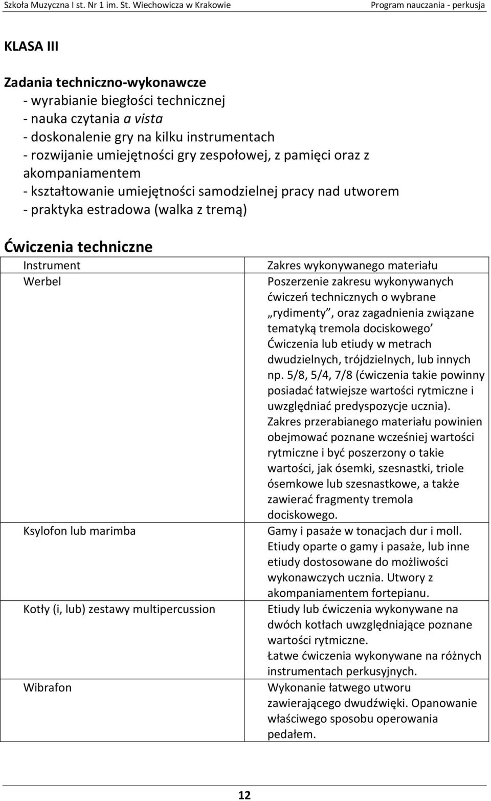 multipercussion Wibrafon Zakres wykonywanego materiału Poszerzenie zakresu wykonywanych ćwiczeń technicznych o wybrane rydimenty, oraz zagadnienia związane tematyką tremola dociskowego Ćwiczenia lub