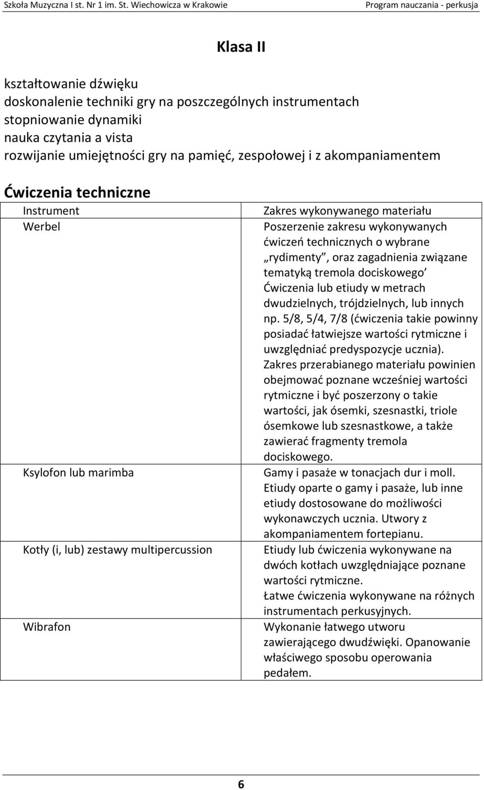 technicznych o wybrane rydimenty, oraz zagadnienia związane tematyką tremola dociskowego Ćwiczenia lub etiudy w metrach dwudzielnych, trójdzielnych, lub innych np.