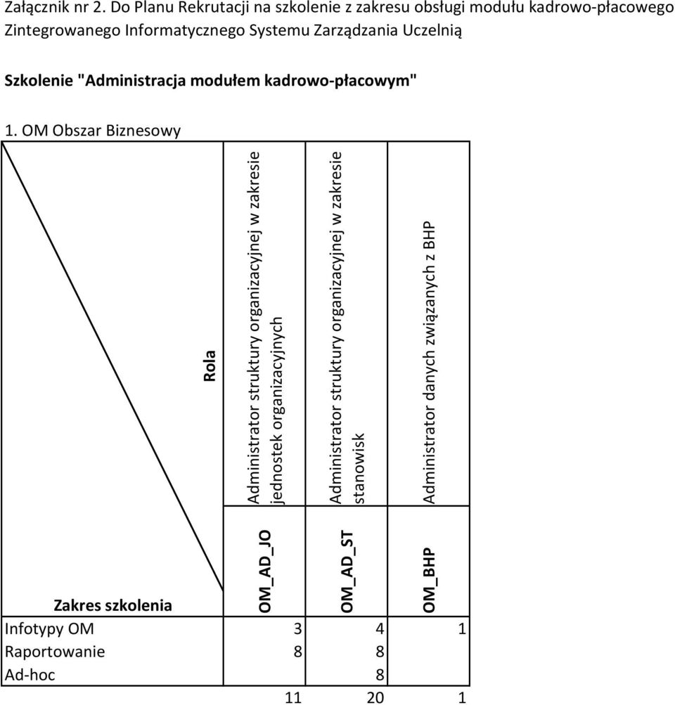 Zarządzania Uczelnią Szkolenie "Administracja modułem kadrowo-płacowym" 1.