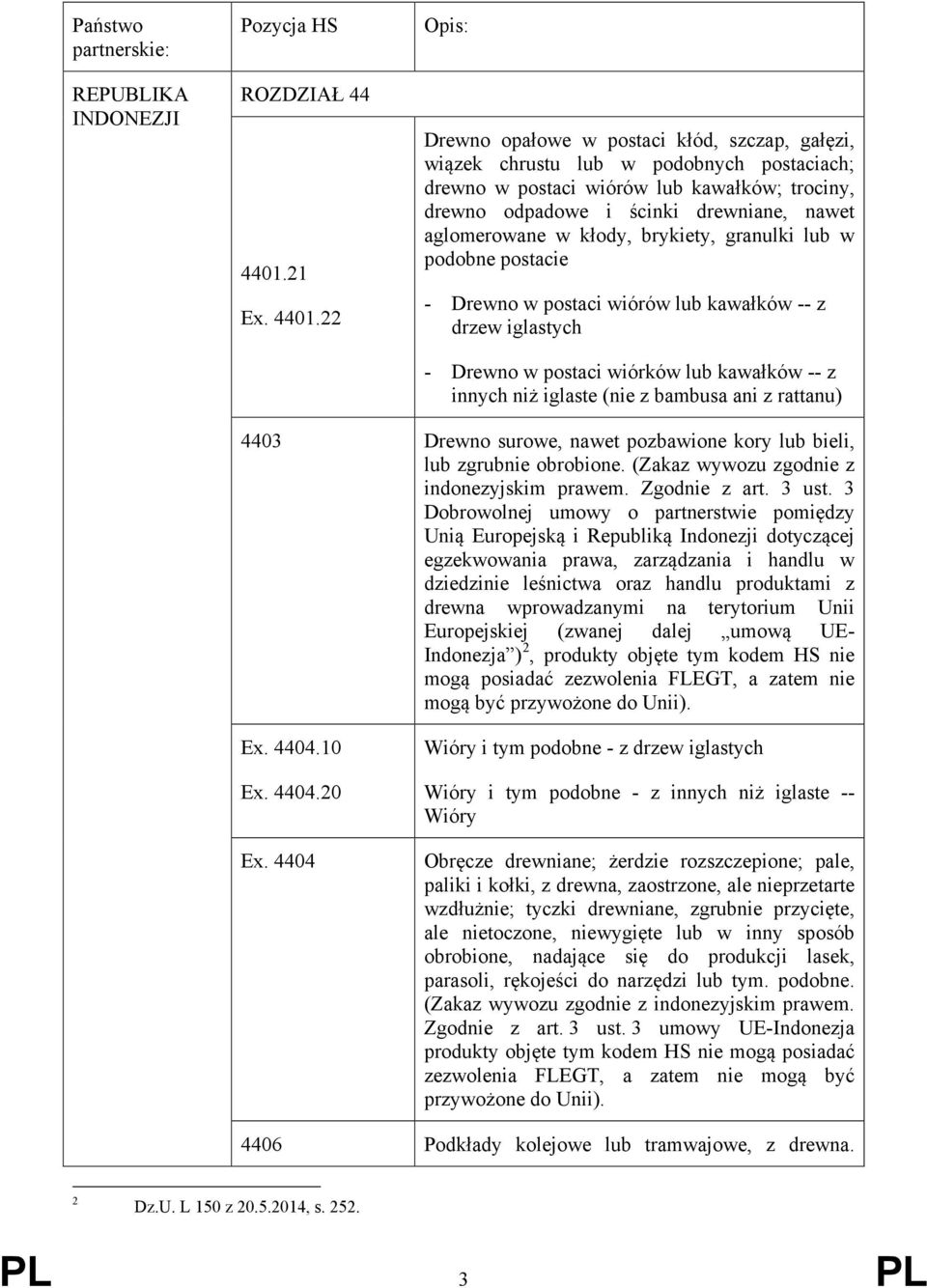 22 Opis: Drewno opałowe w postaci kłód, szczap, gałęzi, wiązek chrustu lub w podobnych postaciach; drewno w postaci wiórów lub kawałków; trociny, drewno odpadowe i ścinki drewniane, nawet