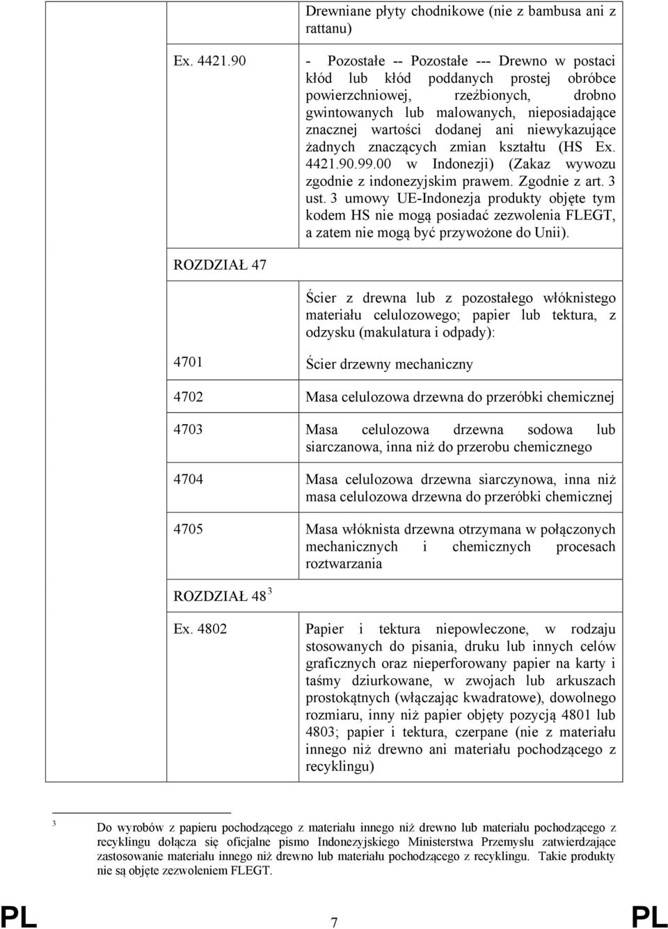 niewykazujące żadnych znaczących zmian kształtu (HS Ex. 4421.90.99.00 w Indonezji) (Zakaz wywozu zgodnie z indonezyjskim prawem. Zgodnie z art. 3 ust.