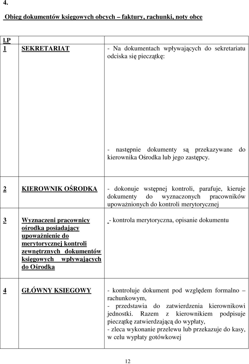 2 KIEROWNIK OŚRODKA - dokonuje wstępnej kontroli, parafuje, kieruje dokumenty do wyznaczonych pracowników upoważnionych do kontroli merytorycznej 3 Wyznaczeni pracownicy ośrodka posiadający