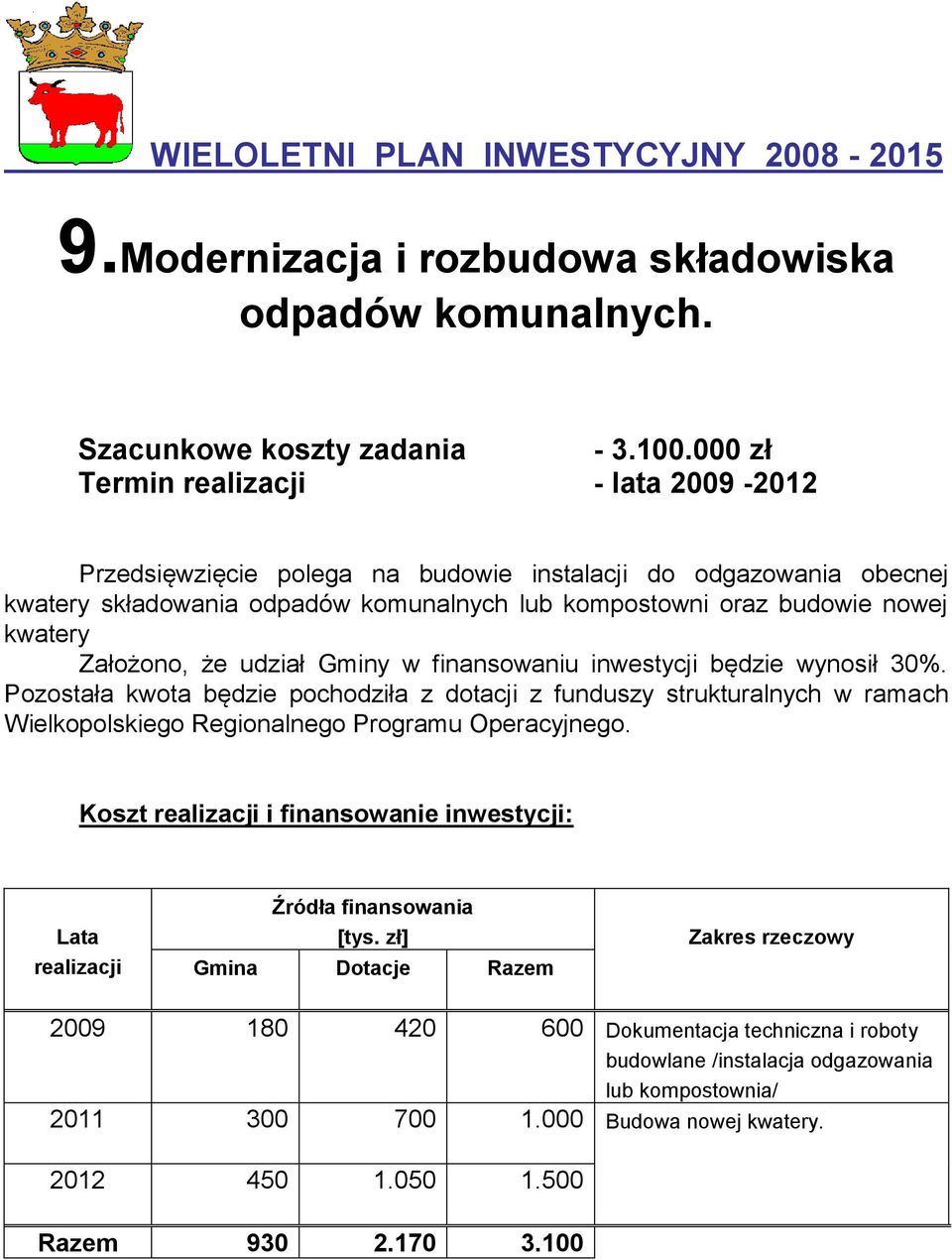 kwatery Założono, że udział Gminy w finansowaniu inwestycji będzie wynosił 30%.