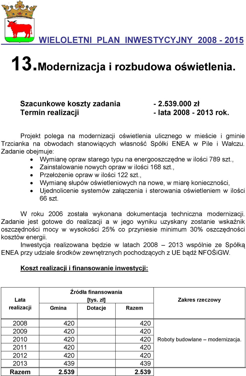 Zadanie obejmuje: Wymianę opraw starego typu na energooszczędne w ilości 789 szt., Zainstalowanie nowych opraw w ilości 168 szt., Przełożenie opraw w ilości 122 szt.