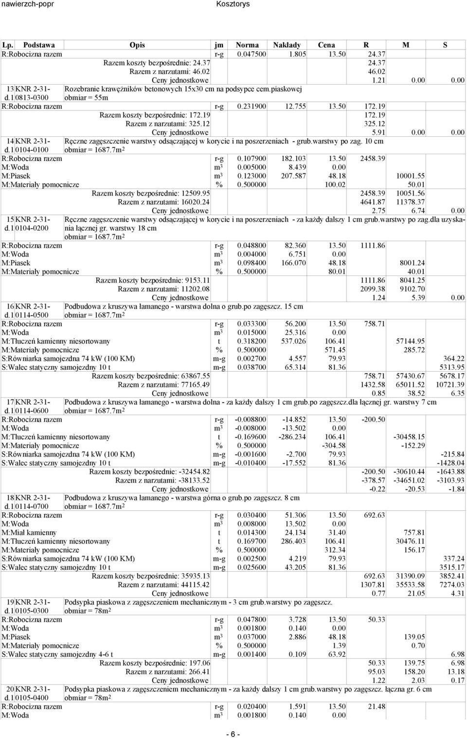 19 172.19 Razem z narzutami: 325.12 325.12 Ceny jednostkowe 5.91 0.00 0.00 14 KNR 2-31- d.1 0104-0100 Ręczne zagęszczenie warstwy odsączającej w korycie i na poszerzeniach - grub.warstwy po zag.
