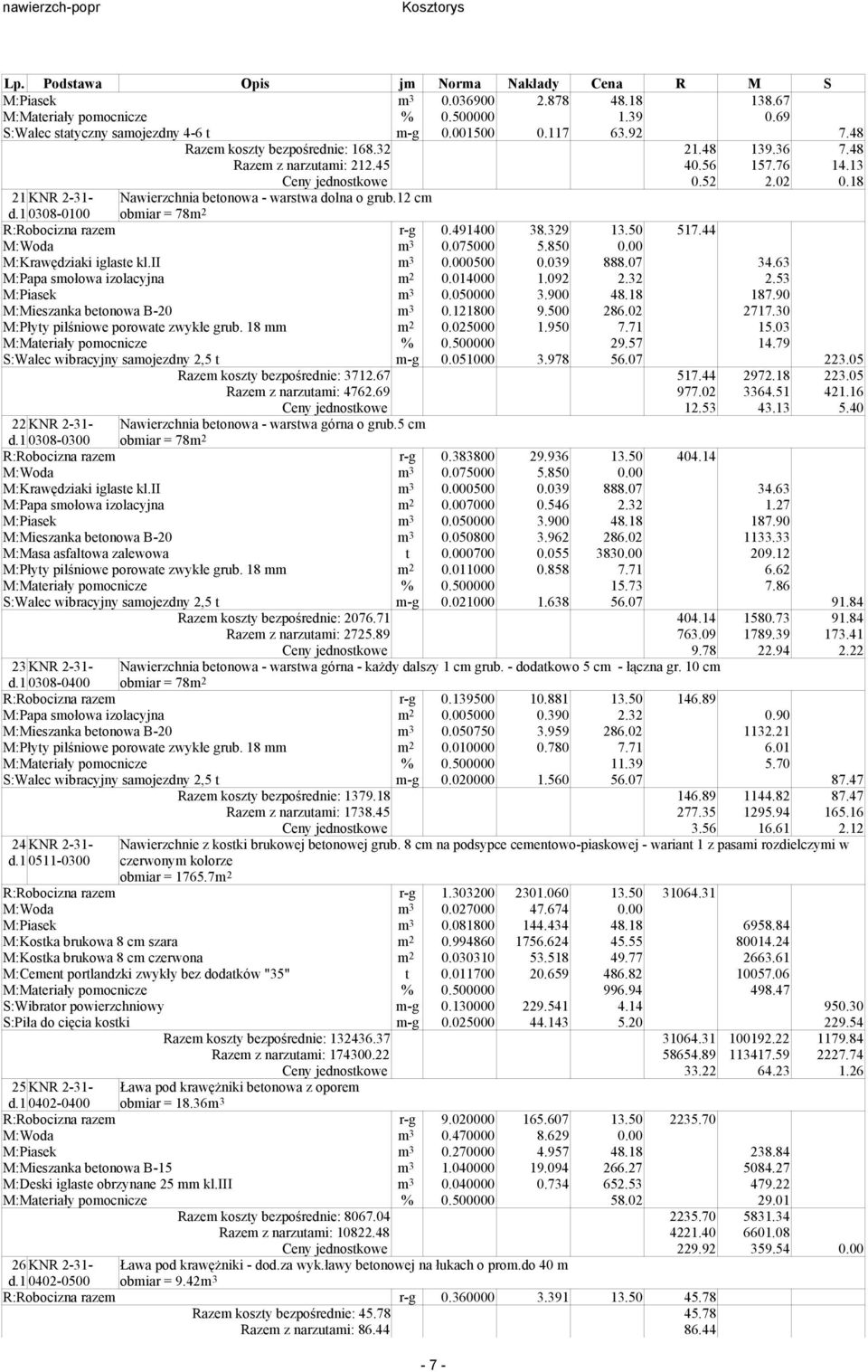1 0308-0100 Nawierzchnia betonowa - warstwa dolna o grub.12 cm obmiar = 78m 2 R:Robocizna razem r-g 0.491400 38.329 13.50 517.44 M:Woda m 3 0.075000 5.850 0.00 M:Krawędziaki iglaste kl.ii m 3 0.