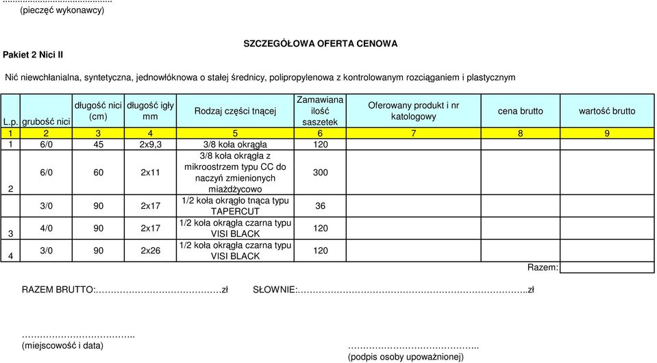 odukt i nr Rodzaj części tnącej ilość (cm) mm katologowy L.p.