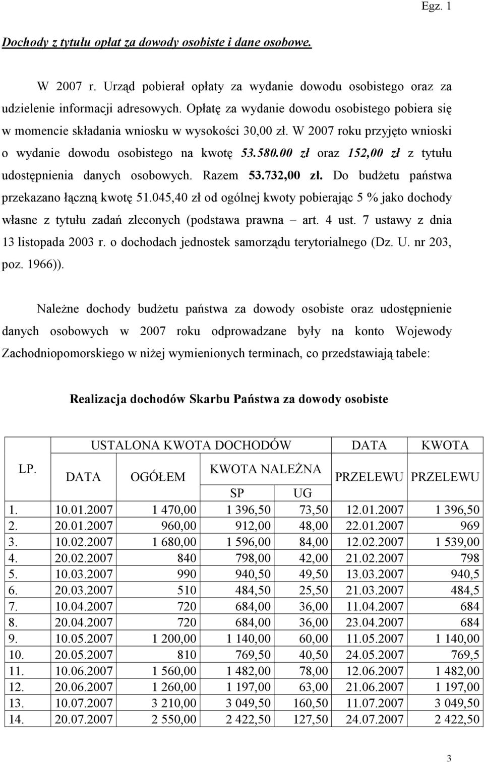 00 zł oraz 152,00 zł z tytułu udostępnienia danych osobowych. Razem 53.732,00 zł. Do budŝetu państwa przekazano łączną kwotę 51.