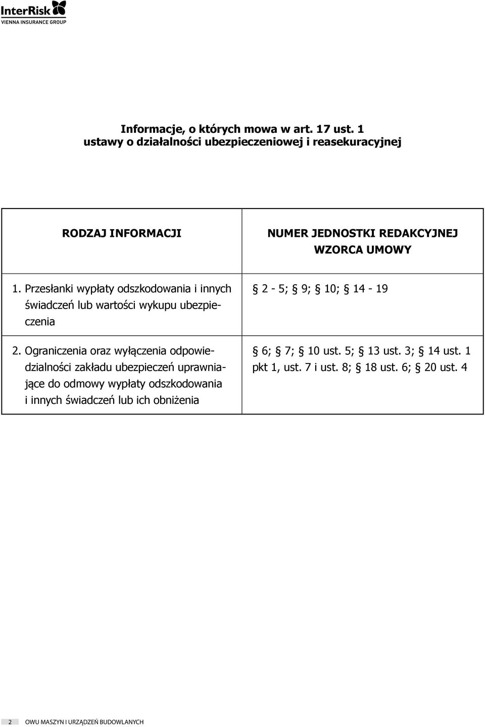 Przesłanki wypłaty odszkodowania i innych świadczeń lub wartości wykupu ubezpieczenia 2.