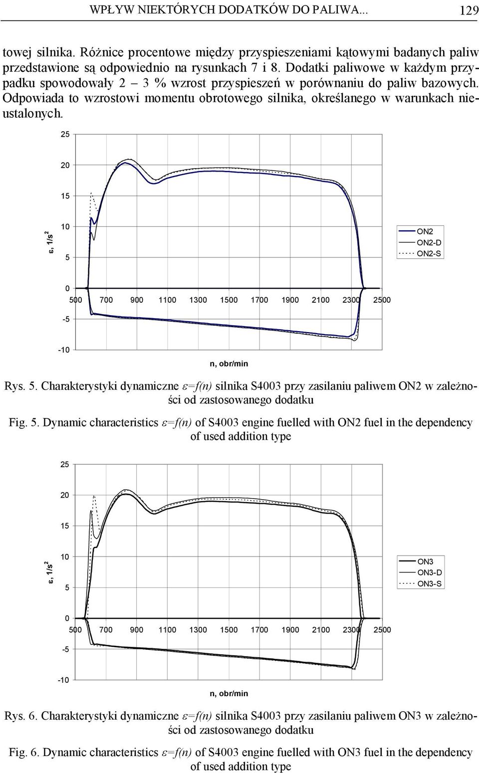 25 20 15 ε, 1/s 2 10 5 ON2 ON2-D ON2-S 0 500 700 900 1100 1300 1500 1700 1900 2100 2300 2500-5 -10 n, obr/min Rys. 5. Charakterystyki dynamiczne ε=f(n) silnika S4003 przy zasilaniu paliwem ON2 w zaleŝności od zastosowanego dodatku Fig.