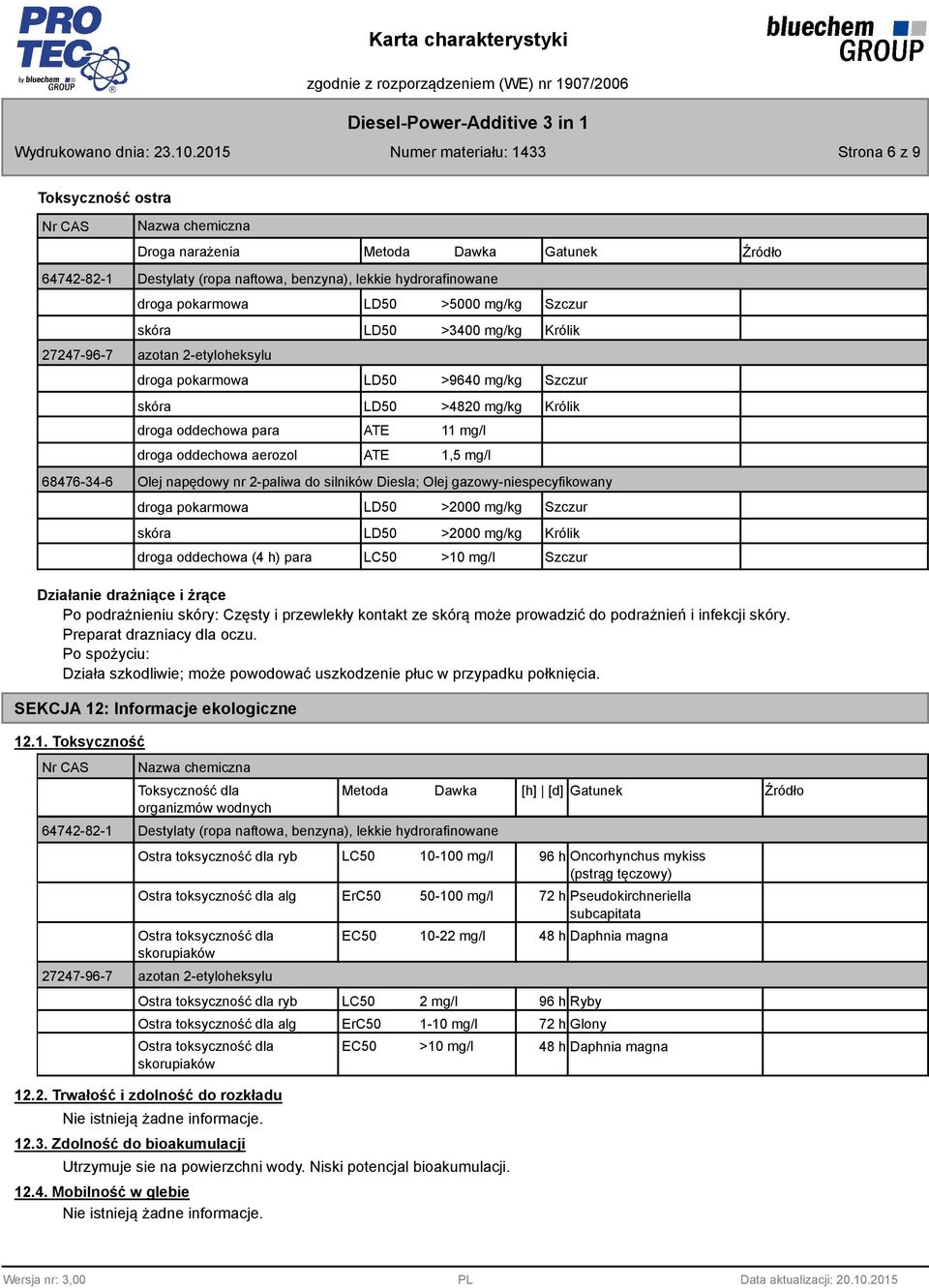 Olej napędowy nr 2-paliwa do silników Diesla; Olej gazowy-niespecyfikowany droga pokarmowa skóra LD50 LD50 >2000 mg/kg >2000 mg/kg Szczur Królik droga oddechowa (4 h) para LC50 >10 mg/l Szczur