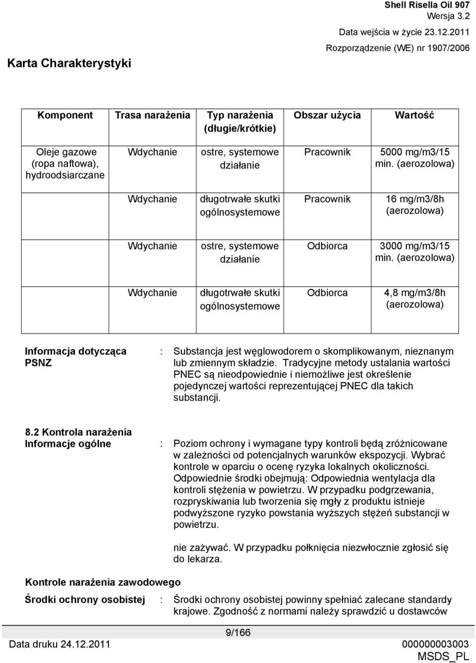 (aerozolowa) Wdychanie długotrwałe skutki ogólnosystemowe Odbiorca 4,8 mg/m3/8h (aerozolowa) Informacja dotycząca PSNZ : Substancja jest węglowodorem o skomplikowanym, nieznanym lub zmiennym składzie.