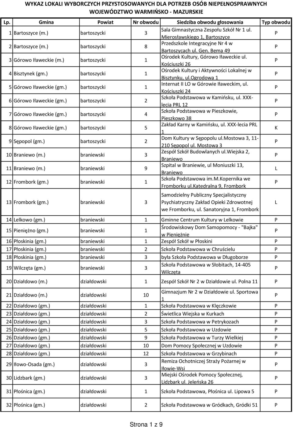 Bema 49 3 Górowo Iławeckie (m.) bartoszycki 1 Ośrodek Kultury, Górowo Iławeckie ul. Kościuszki 26 4 Bisztynek (gm.) bartoszycki 1 Ośrodek Kultury i Aktywności okalnej w Bisztynku, ul.